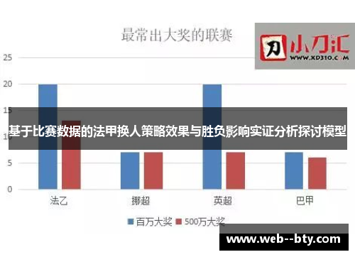 基于比赛数据的法甲换人策略效果与胜负影响实证分析探讨模型
