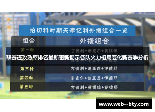 联赛进攻效率排名最新更新揭示各队火力格局变化新赛季分析