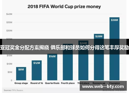 亚冠奖金分配方案揭晓 俱乐部和球员如何分得这笔丰厚奖励